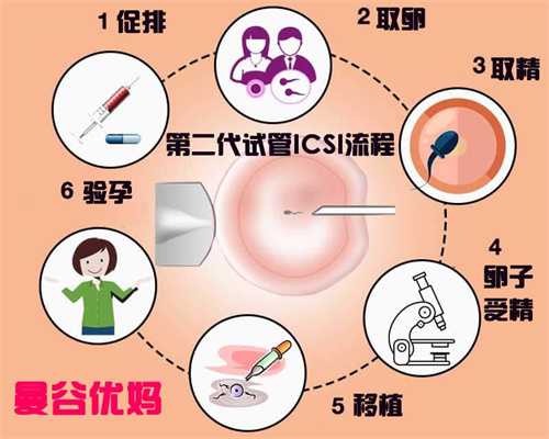 广东在中国代孕可靠吗_孕妇吃梨的健康吃法 准代孕妈妈记住4种